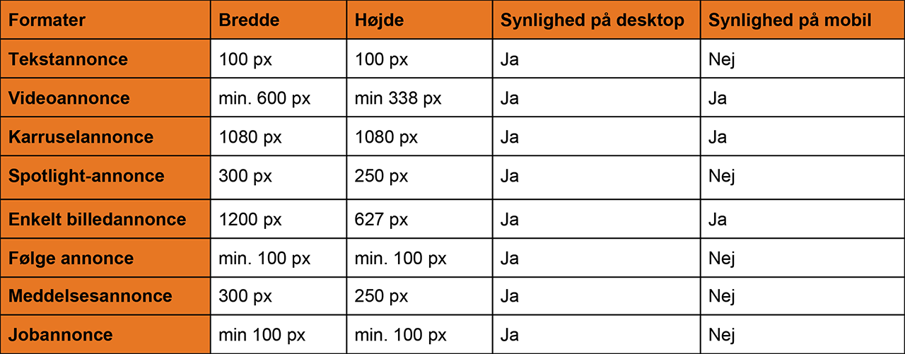 LinkedIn annonceformater